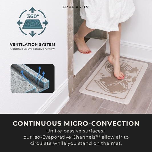 Quick Drying Bath Mat Test: Surviving Back-to-Back Showers