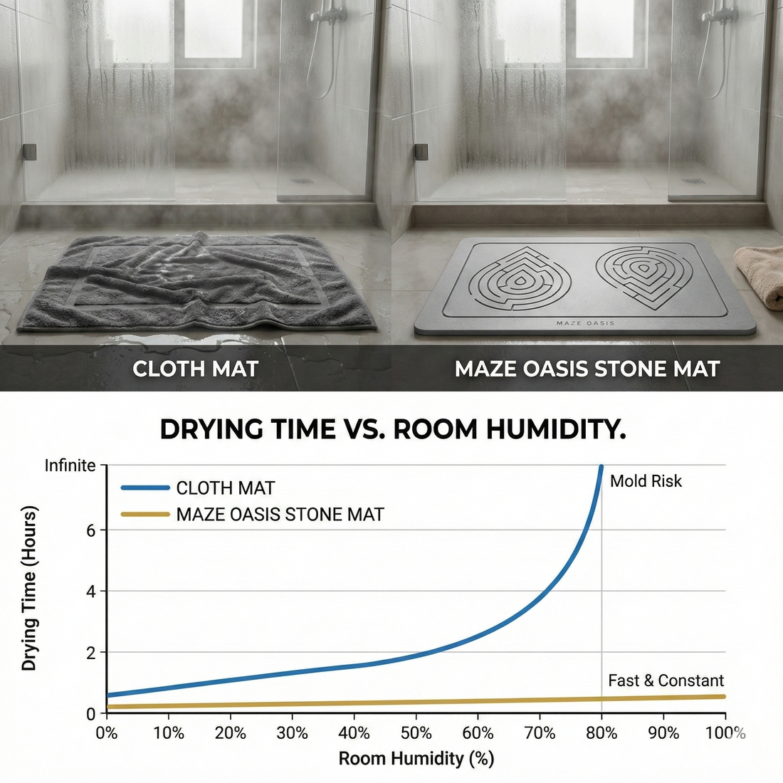 Saunas & Hot Tubs: Why Cloth Mats Fail in High-Steam Environments