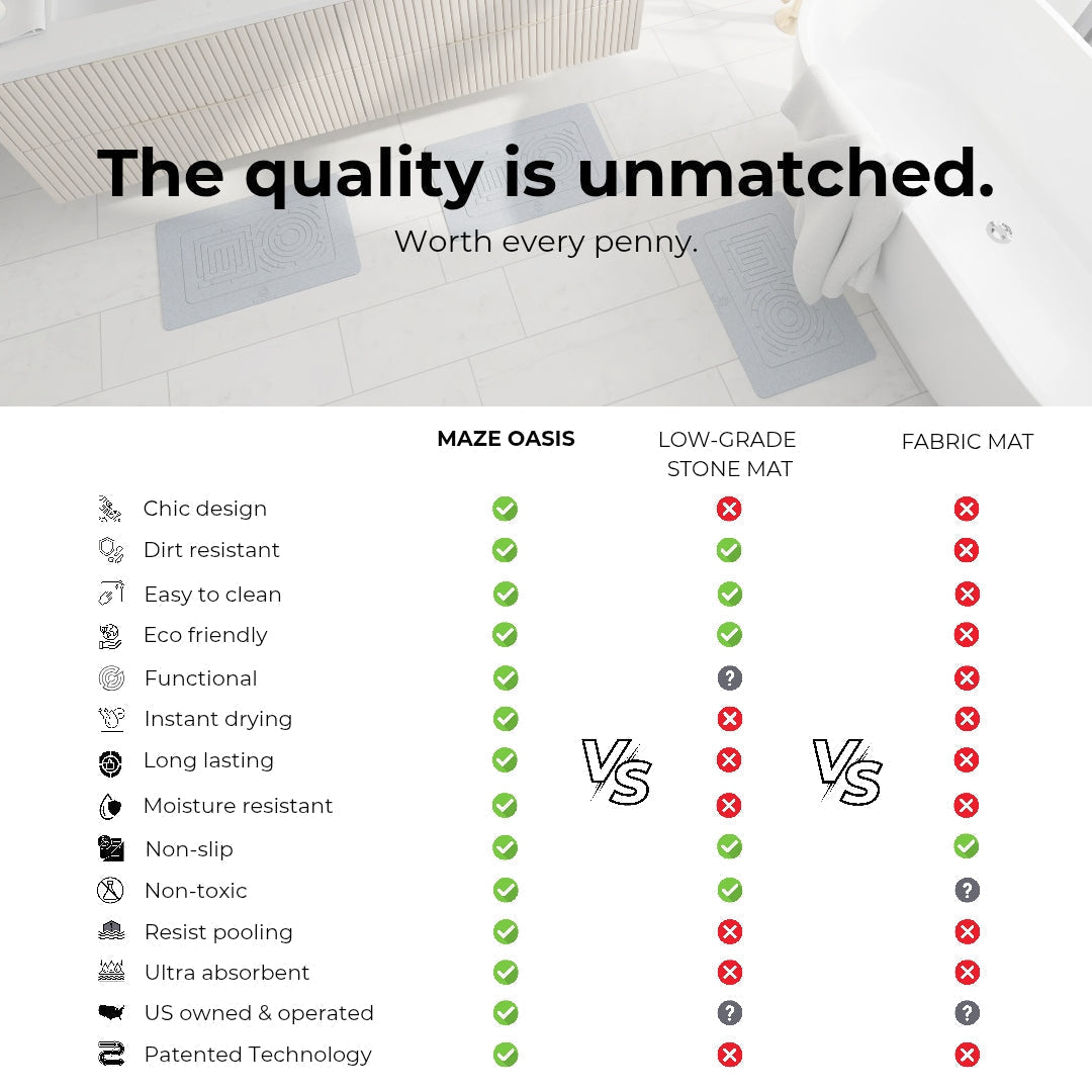 Stone Mat vs. Cloth Mat: A Data-Driven Comparison for a Cleaner Bathroom