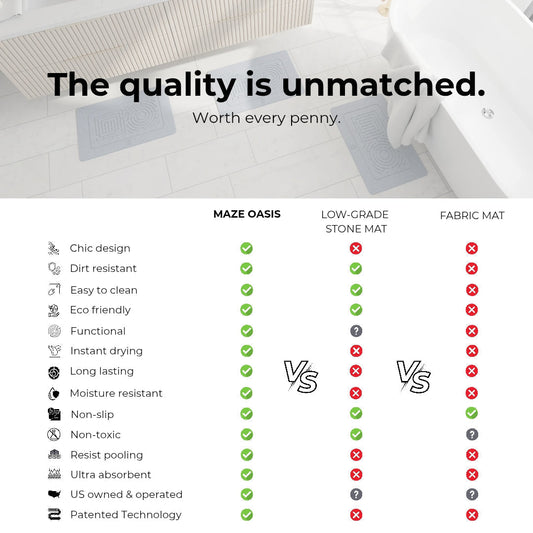 Stone Mat vs. Cloth Mat: A Data-Driven Comparison for a Cleaner Bathroom