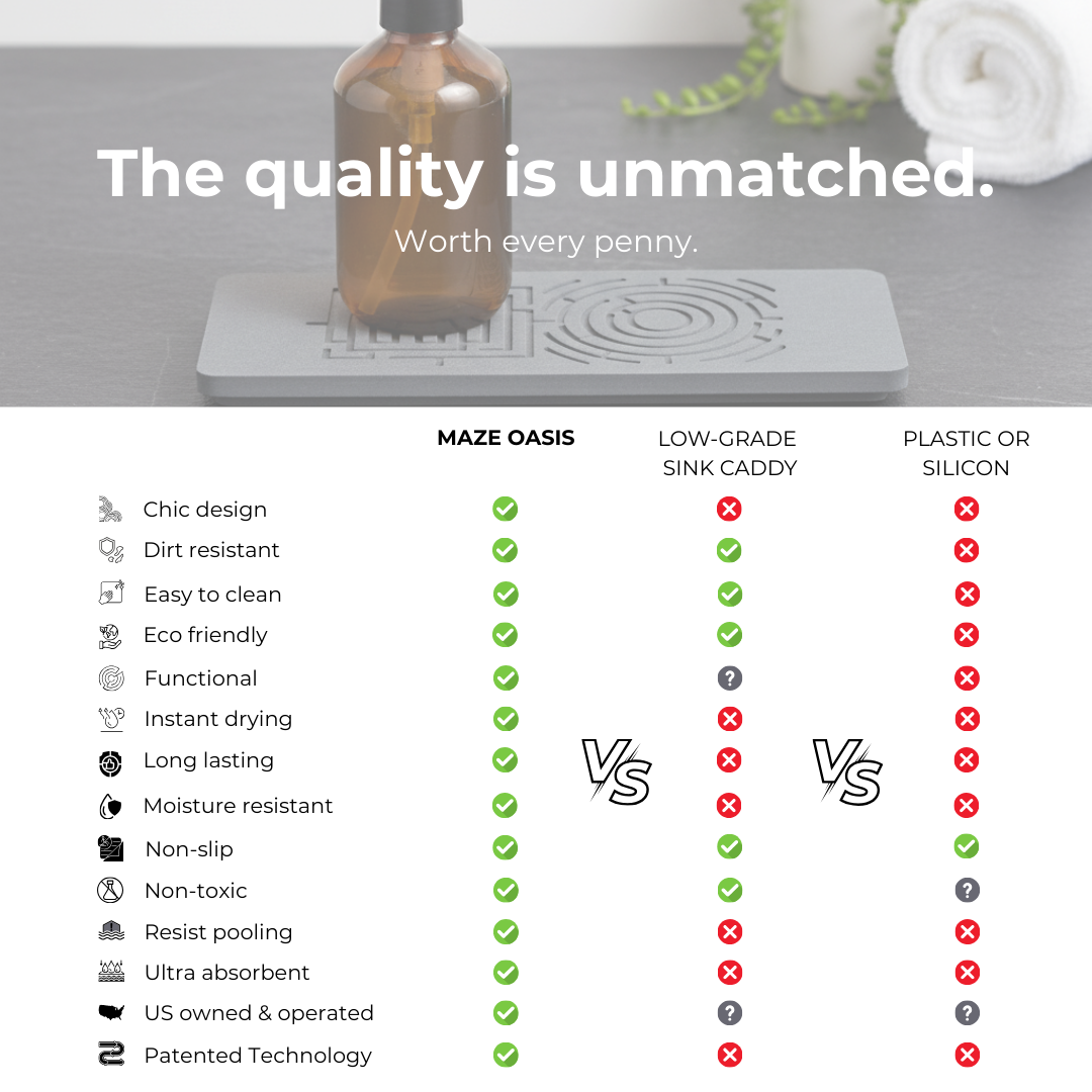 Comparison chart of Maze Oasis sink caddy versus low-grade, plastic, or silicon options with text 'The quality is unmatched. Worth every penny.