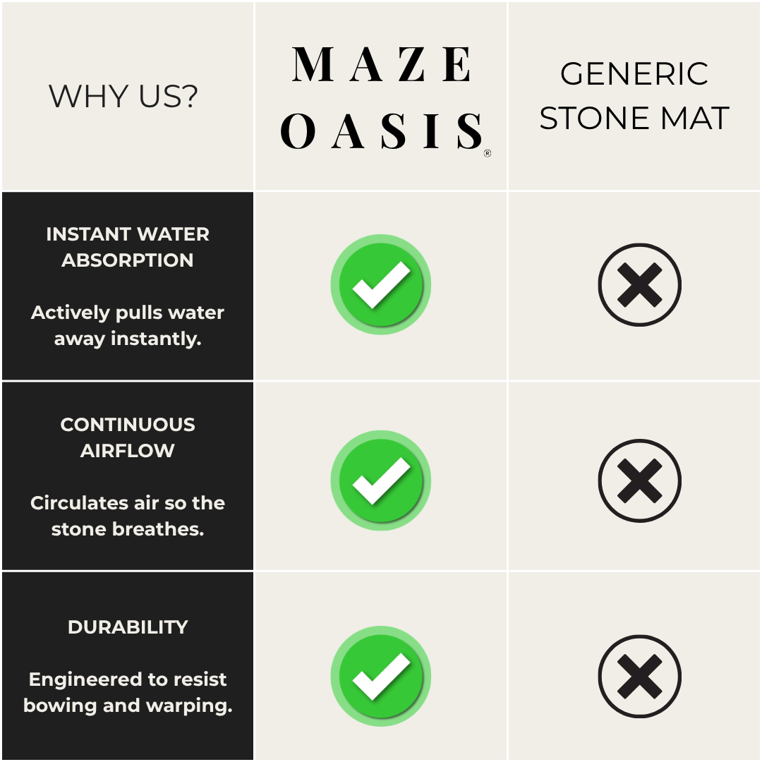 Diatomite Stone Mat