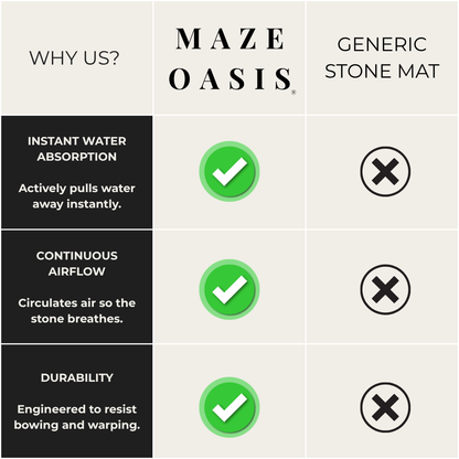 Diatomite Stone Mat